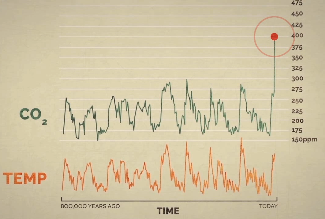 ice core graph