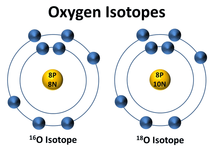 oxygen isotopes